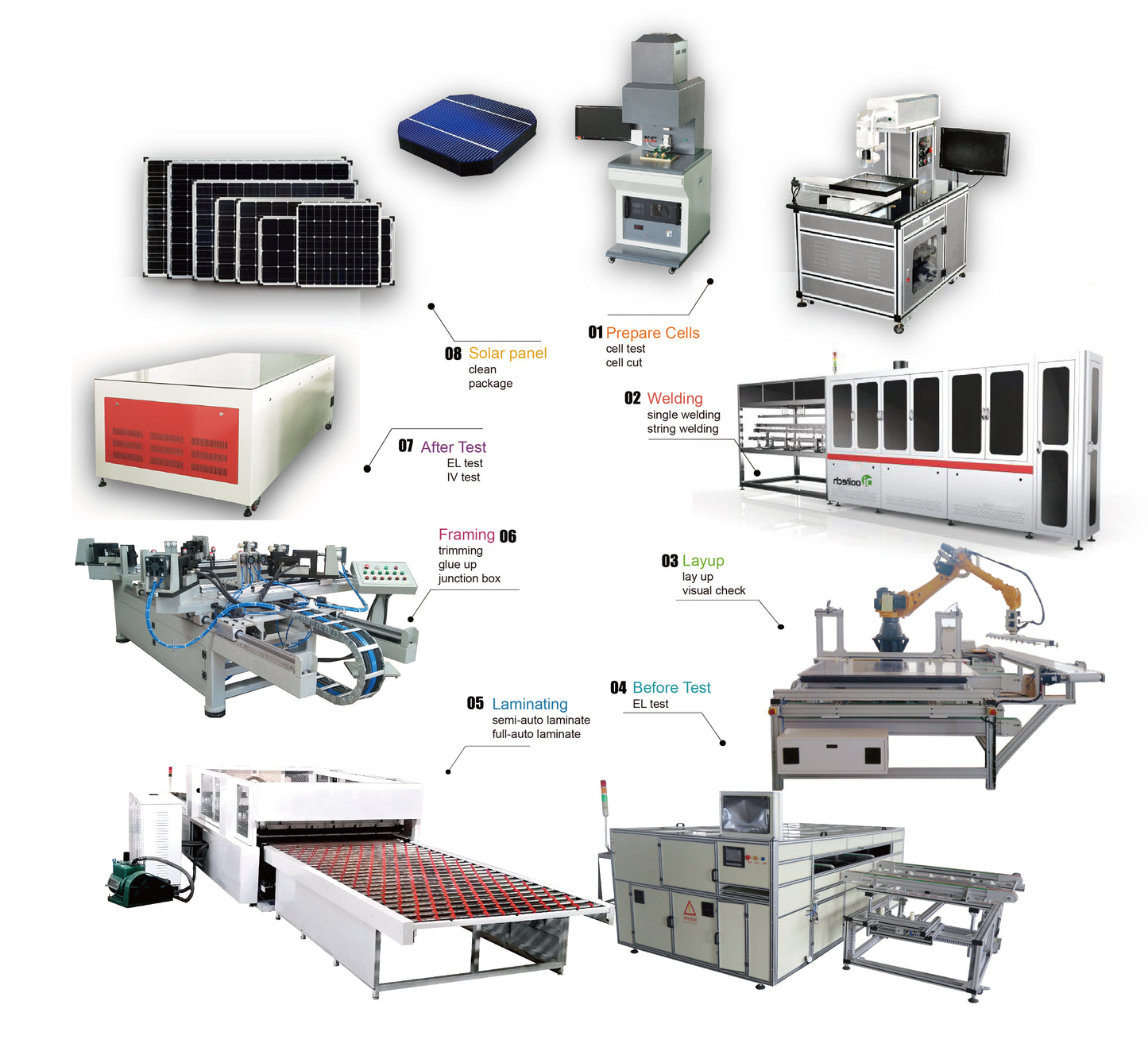Solar Panel Production Line Solar Panel Making Machine