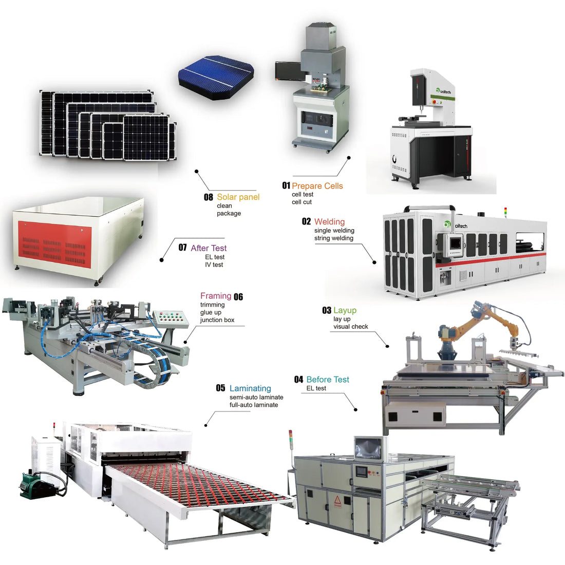 Solar Panel Production Line — Cells to Finished Modules