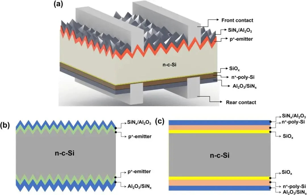 UVID in TOPCon Solar Cells: Non-Contact IV Testing