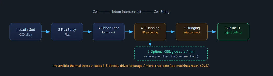 Tabber Stringer Machine Manufacturer: How to Vet One