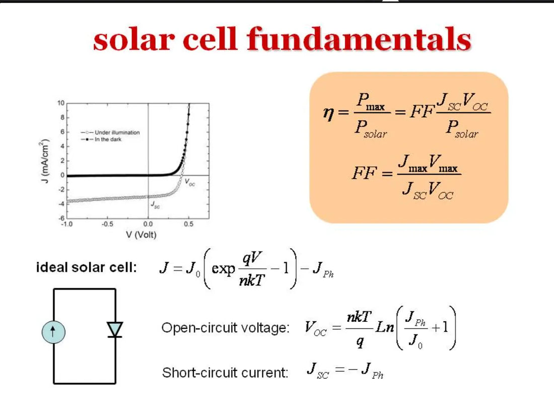 Why Does Fill Factor Reveal Solar Cell Mass-Production