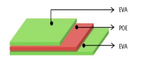 EPE Encapsulant Lamination Delamination: Line-Shaped