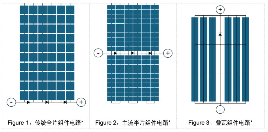 Multi-Cut Solar Modules: A Practical Analysis