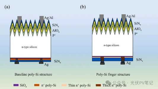 How One Laser Step Forced