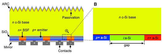 Why BC Solar Cells Handle Shading Better