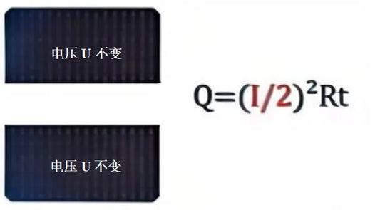 Understanding Quarter-Cut Solar Modules:
