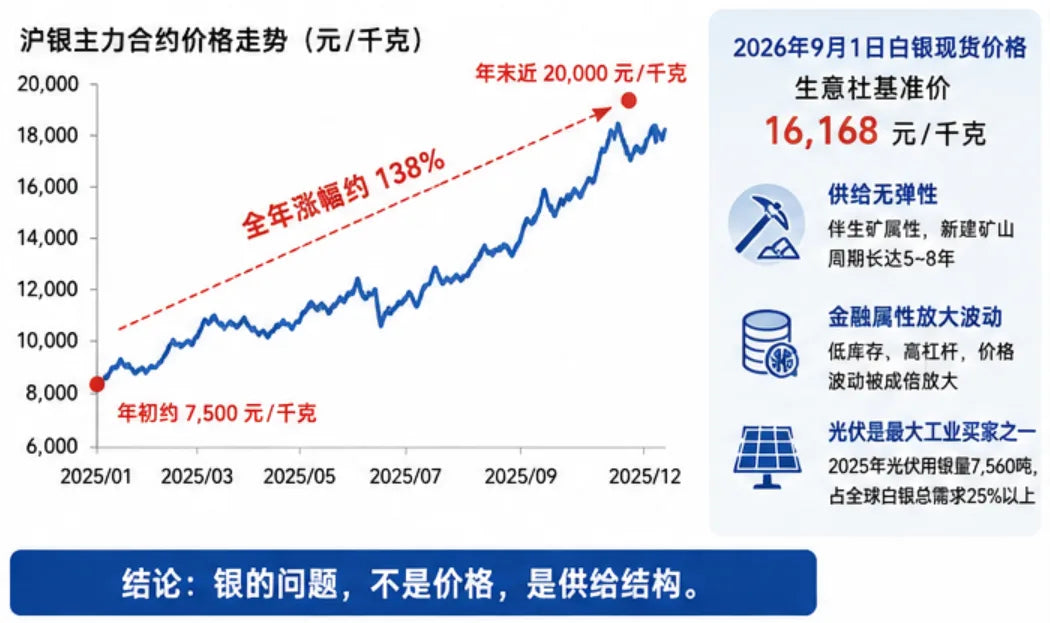 PV Cell Metallization: Can