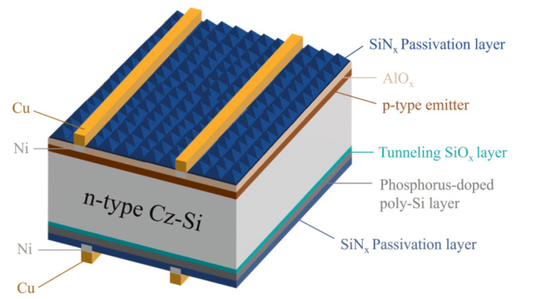TOPCon Copper Plating Takes Another Step Forward: LIF