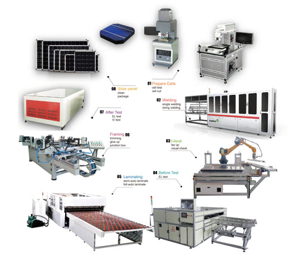 Solar Panel Production Line Solar Panel Making Machine