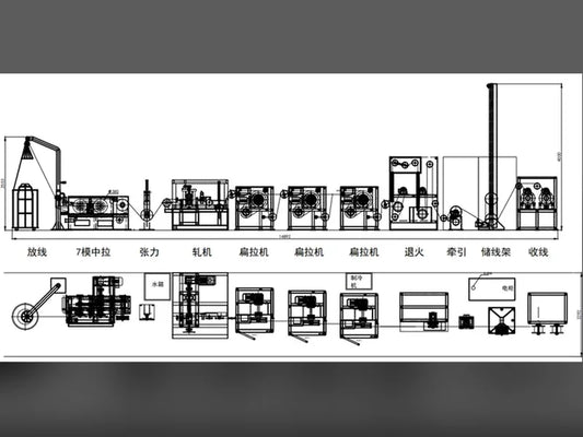 PV Busbar Ribbon Integrated Drawing Rolling Tinning Production Line